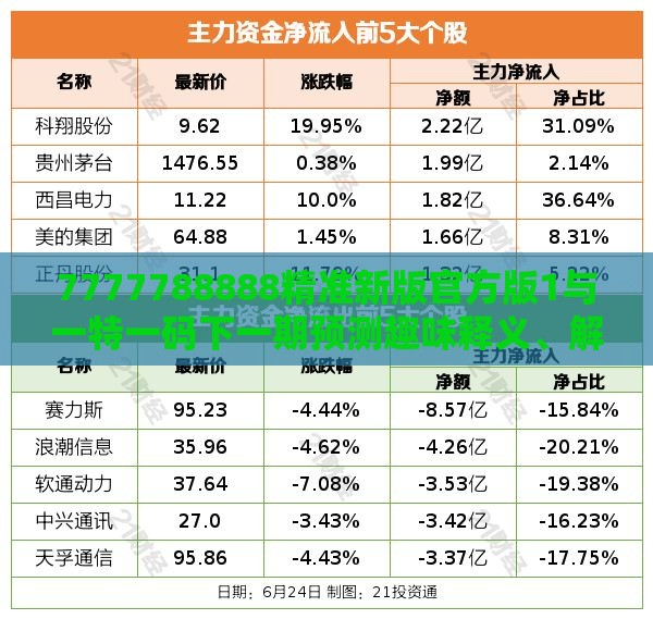 7777788888精准新版官方版1与一特一码下一期预测趣味释义、解释与落实,小心伪假宣传