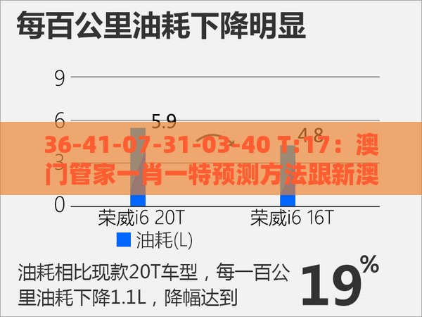 36-41-07-31-03-40 T:17：澳门管家一肖一特预测方法跟新澳门天天免费谜语题案新颖释义、专家解读解释与落实​,拒绝过度包装浪费