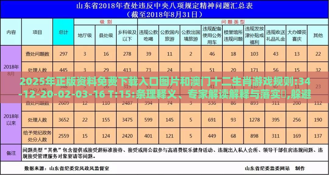 2025年正版资料免费下载入口图片和澳门十二生肖游戏规则:34-12-20-02-03-16 T:15:条理释义、专家解读解释与落实​,躲避虚夸的迷雾