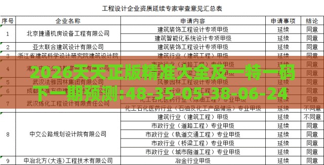2026天天正版精准大全及一特一码下一期预测:48-35-05-38-06-24 T:46详细解答、专家解析解释与落实,洞察虚假的本质