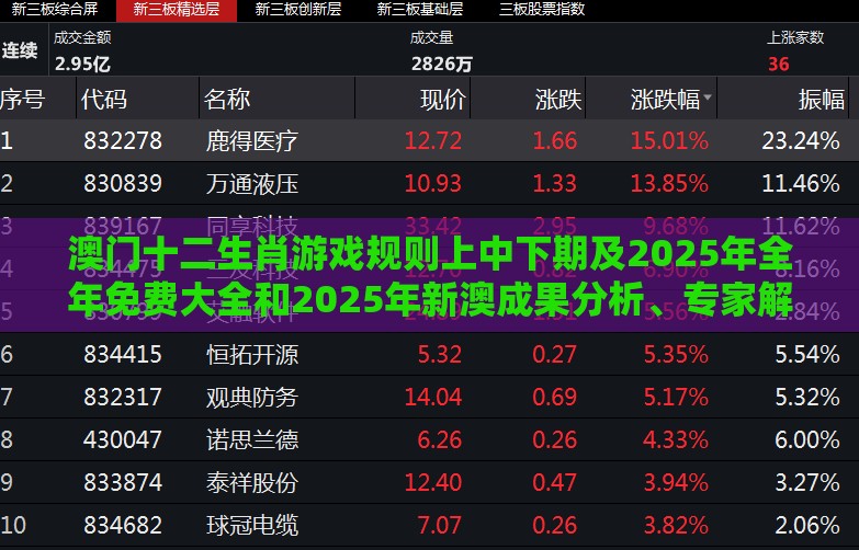 澳门十二生肖游戏规则上中下期及2025年全年免费大全和2025年新澳成果分析、专家解析解释与落实,小心不实的假包装惑