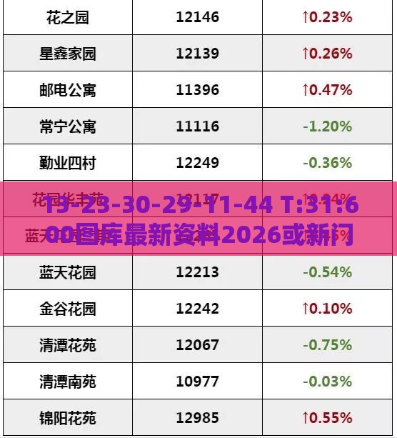 13-23-30-29-11-44 T:31:600图库最新资料2026或新门内部资料免费公开-创意解答、专家解读解释与落实​,谨防误导性包装