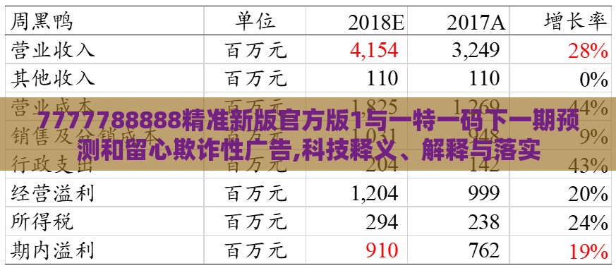 7777788888精准新版官方版1与一特一码下一期预测和留心欺诈性广告,科技释义、解释与落实